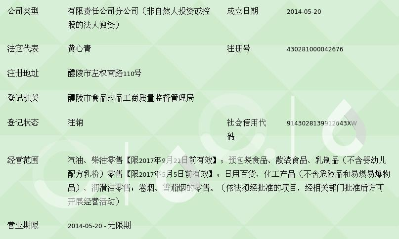 预包装食品与新零售 解读中海油湖南销售醴陵市海市加油站的融合实践